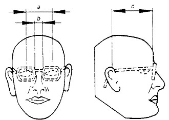 Ví dụ về khuôn đầu giả để thử nghiệm độ bền của mắt kính đã lắp (và cho phép các thử nghiệm trong các Điều 12, 13 và 14)